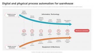 Digital And Physical Process Automation Stock Inventory Procurement And Warehouse