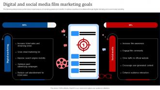 Digital And Social Media Film Marketing Goals Film Marketing Strategies For Effective Promotion