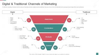 Digital And Traditional Channels Of Marketing Guide To B2c Digital Marketing Activities