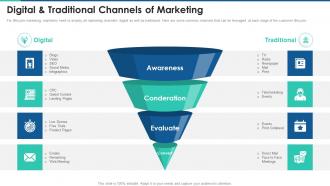 Digital and traditional channels of the complete guide to customer lifecycle marketing