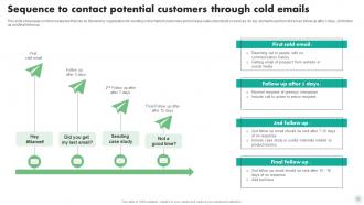 Digital And Traditional Marketing Strategies For Brand Promotion MKT CD V Customizable Designed