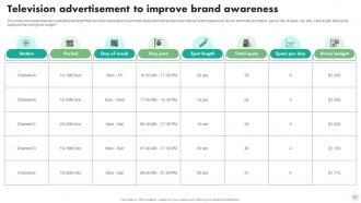Digital And Traditional Marketing Strategies For Brand Promotion MKT CD V Analytical Designed