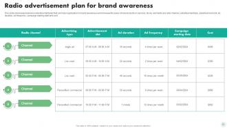 Digital And Traditional Marketing Strategies For Brand Promotion MKT CD V Adaptable Designed
