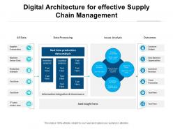 Digital Architecture For Effective Supply Chain Management