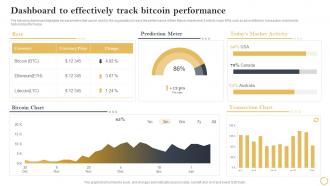 Digital Asset Investment Guide Dashboard To Effectively Track Bitcoin Performance