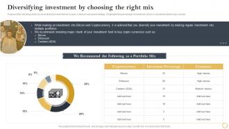 Digital Asset Investment Guide Diversifying Investment By Choosing The Right Mix