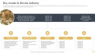 Digital Asset Investment Guide Key Trends In Bitcoin Industry