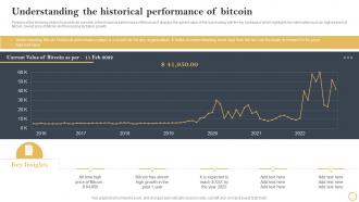 Digital Asset Investment Guide Understanding The Historical Performance Of Bitcoin