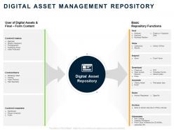 Digital asset management repository ppt powerpoint presentation pictures graphic tips