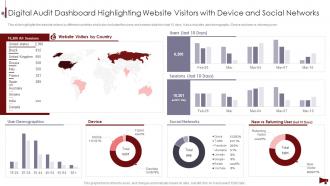 Digital Audit Dashboard Highlighting Website Visitors With Device And Social Networks