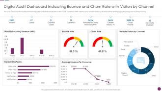 Digital Audit Dashboard Indicating Bounce And Churn Rate Procedure To Perform Digital Marketing Audit