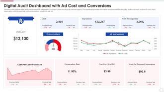 Digital Audit Dashboard With Ad Cost And Conversions
