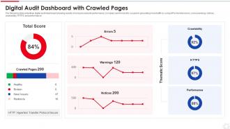 Digital Audit Dashboard With Crawled Pages