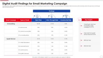 Digital Audit Findings For Email Marketing Campaign