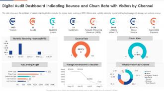 Digital Audit To Evaluate Brand Digital Audit Dashboard Snapshot Ppt Background