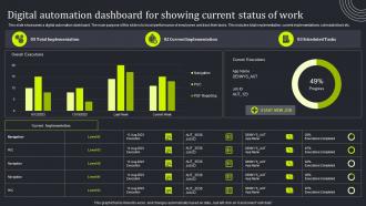Digital Automation Dashboard For Showing Current Status Of Work