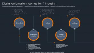 Digital Automation Journey For IT Industry