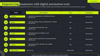 Digital Automation Powerpoint Ppt Template Bundles Impressive Analytical