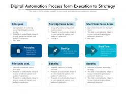 Digital automation process form execution to strategy