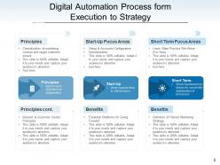 Digital automation process implementation management optimization business