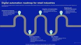 Digital Automation Roadmap For Retail Industries