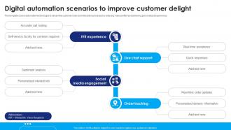 Digital Automation Scenarios To Improve Customer Delight