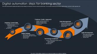 Digital Automation Steps For Banking Sector