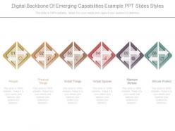 Digital backbone of emerging capabilities example ppt slides styles