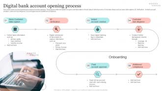 Digital Bank Account Opening Process