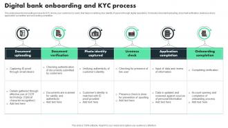 Digital Bank Onboarding And KYC Process