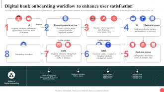 Digital Bank Onboarding Workflow To Enhance User Satisfaction