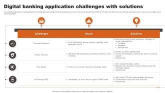 Digital Banking Application Challenges With Solutions