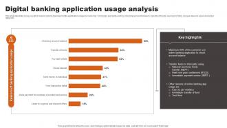 Digital Banking Application Usage Analysis