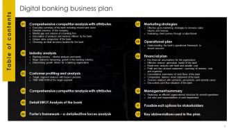 Digital Banking Business Plan Powerpoint Presentation Slides Best Multipurpose