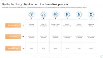 Digital Banking Client Account Onboarding Process