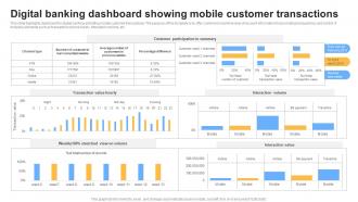 Digital Banking Dashboard Showing Mobile Customer Transactions