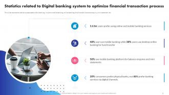 Digital Banking System To Optimize Financial Transaction Process Powerpoint Presentation Slides Engaging Ideas