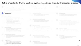 Digital Banking System To Optimize Financial Transaction Process Powerpoint Presentation Slides Professional Image