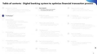 Digital Banking System To Optimize Financial Transaction Process Powerpoint Presentation Slides Visual Image