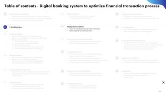 Digital Banking System To Optimize Financial Transaction Process Powerpoint Presentation Slides Analytical Image