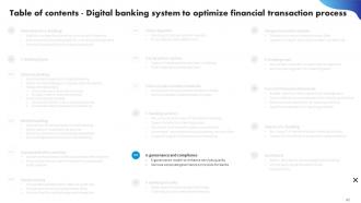 Digital Banking System To Optimize Financial Transaction Process Powerpoint Presentation Slides Idea Images