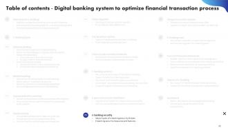 Digital Banking System To Optimize Financial Transaction Process Powerpoint Presentation Slides Best Images