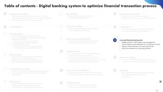 Digital Banking System To Optimize Financial Transaction Process Powerpoint Presentation Slides Researched Images