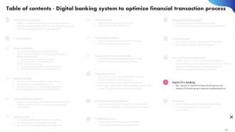 Digital Banking System To Optimize Financial Transaction Process Powerpoint Presentation Slides Interactive Images
