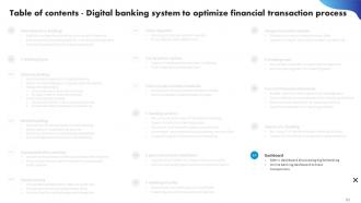 Digital Banking System To Optimize Financial Transaction Process Powerpoint Presentation Slides Informative Images