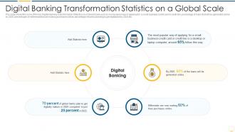 Digital banking transformation statistics key benefits banking industry transformation