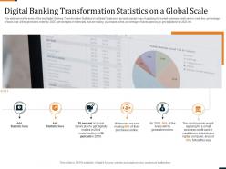 Digital banking transformation statistics on a global scale ppt styles elements