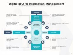 Digital bpo business strategy managing organizational social media