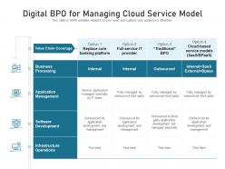 Digital bpo for managing cloud service model