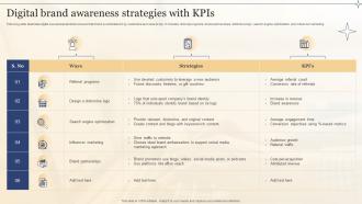 Digital Brand Awareness Strategies With KPIS